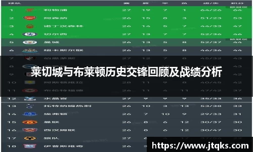 莱切城与布莱顿历史交锋回顾及战绩分析